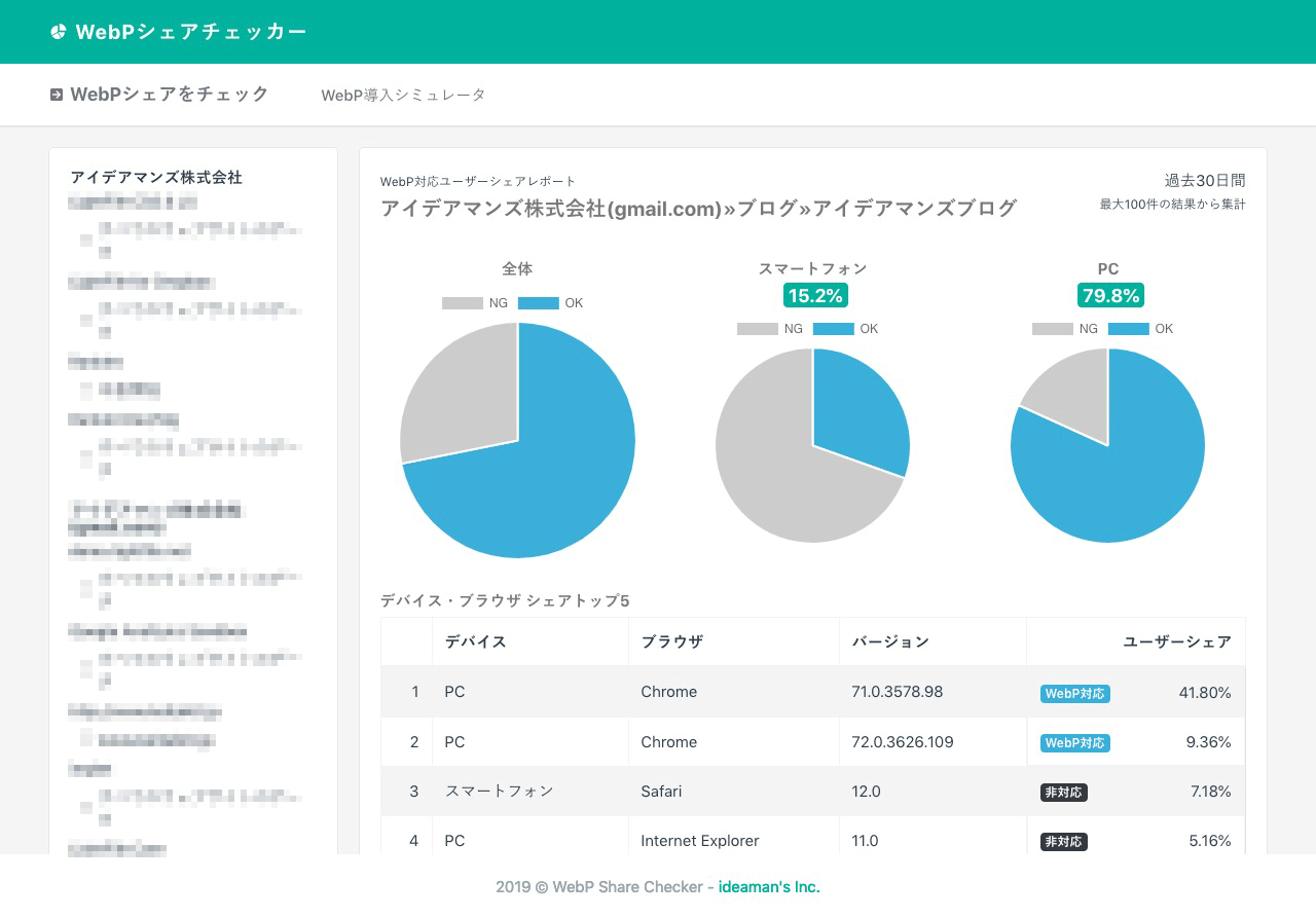 WebPシェアチェッカー結果画面