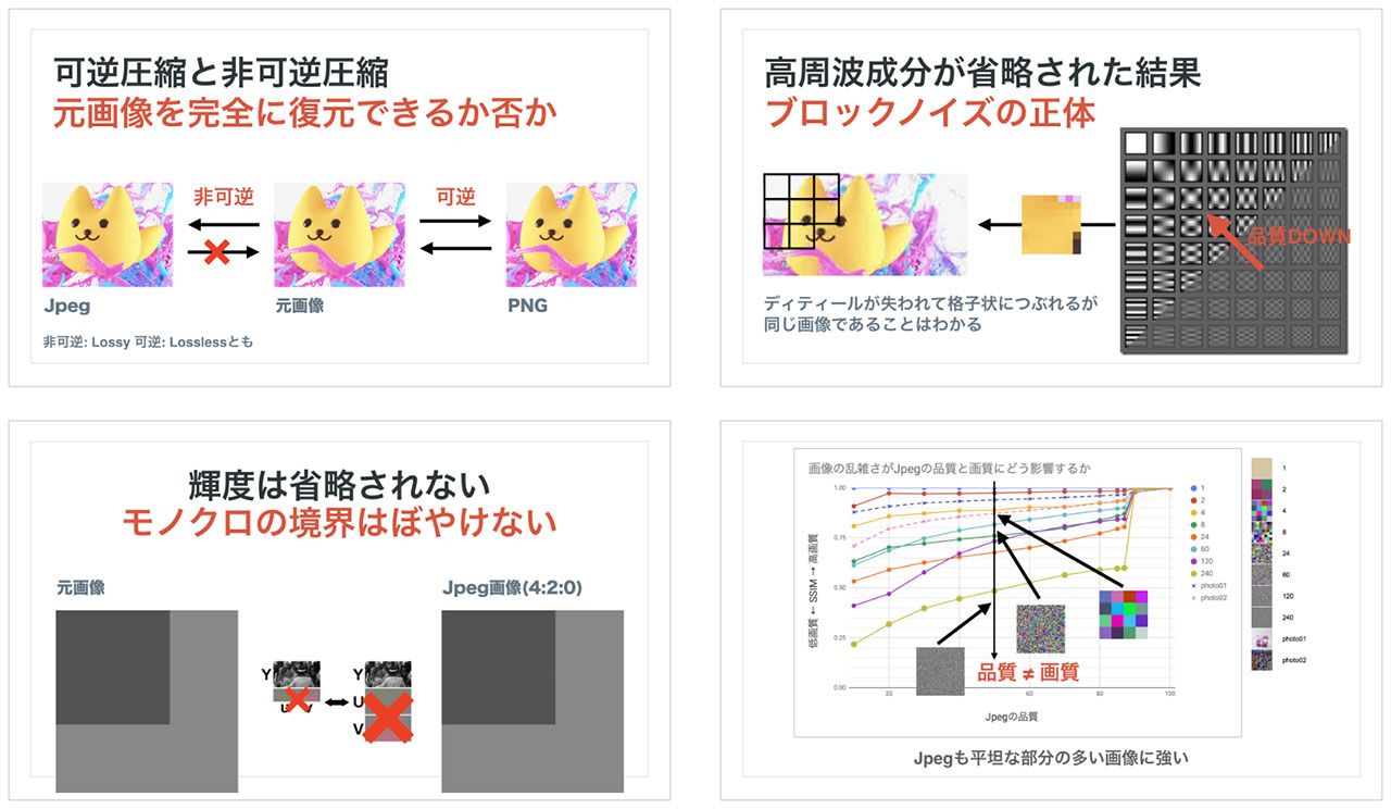 Web画像ステップアップセミナースライド一例