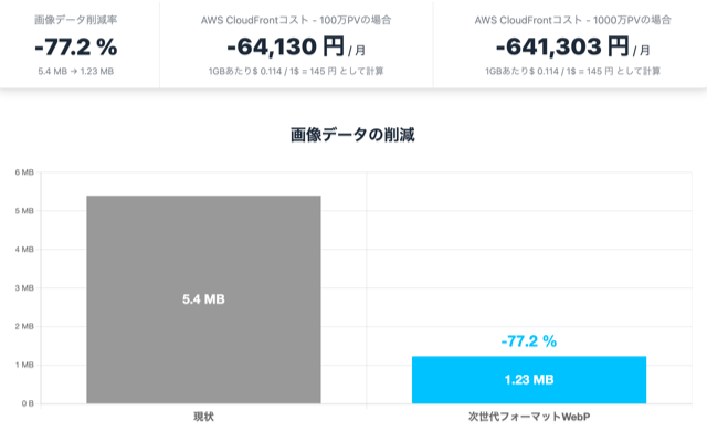 画像軽量化 無料診断