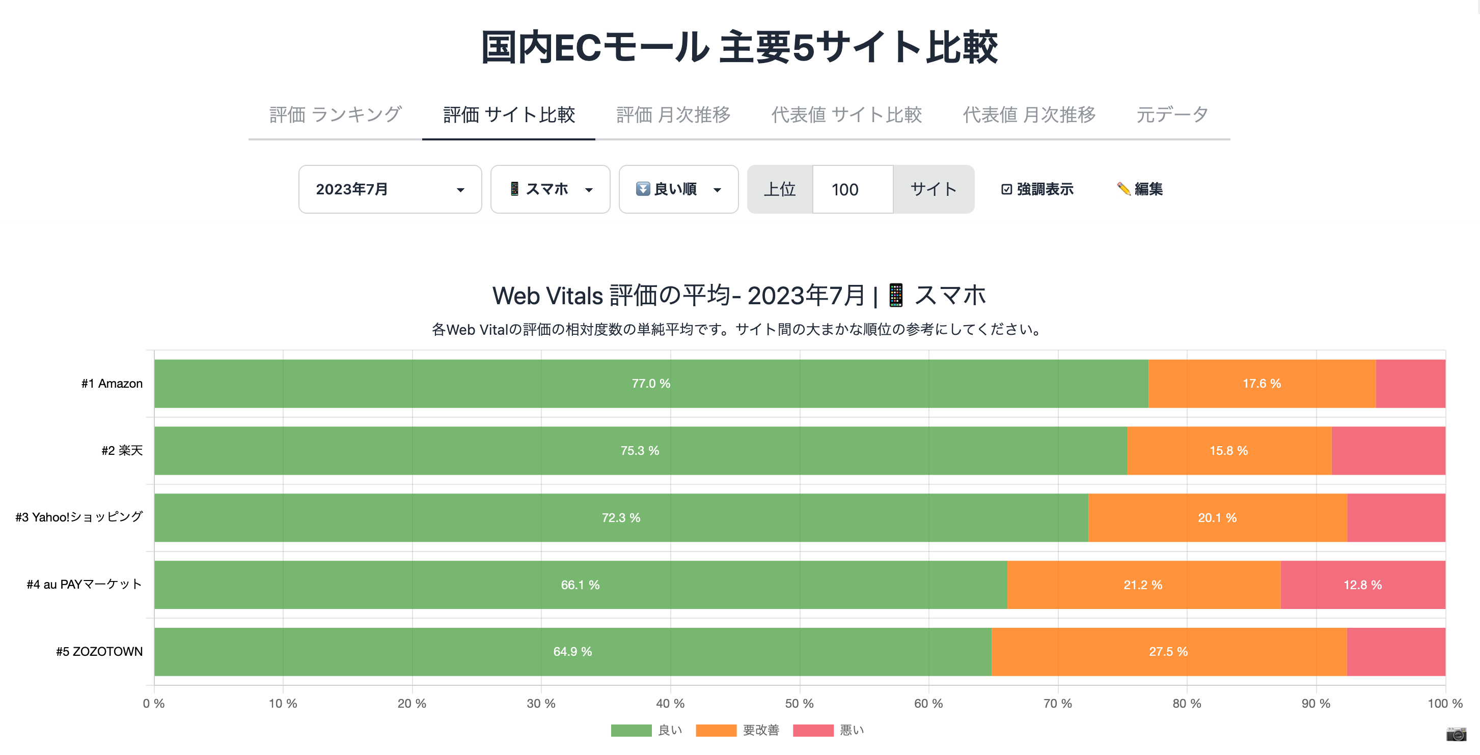 サイトスピード簡単比較